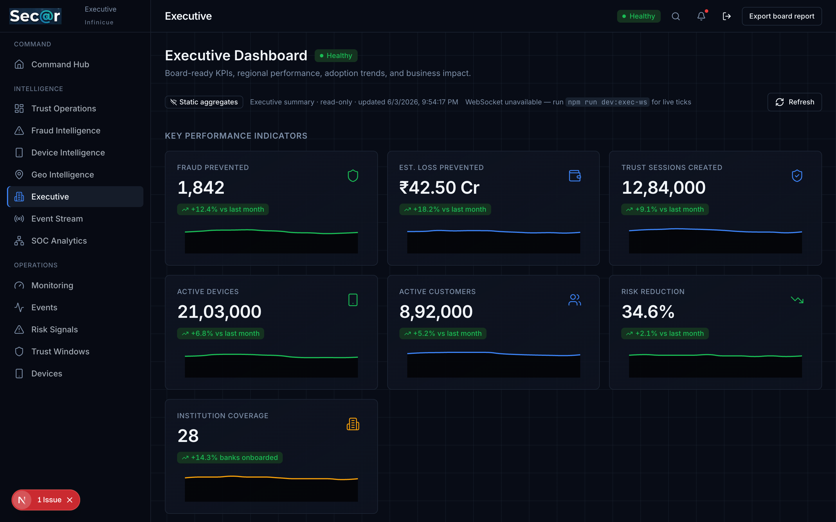 Executive Dashboard