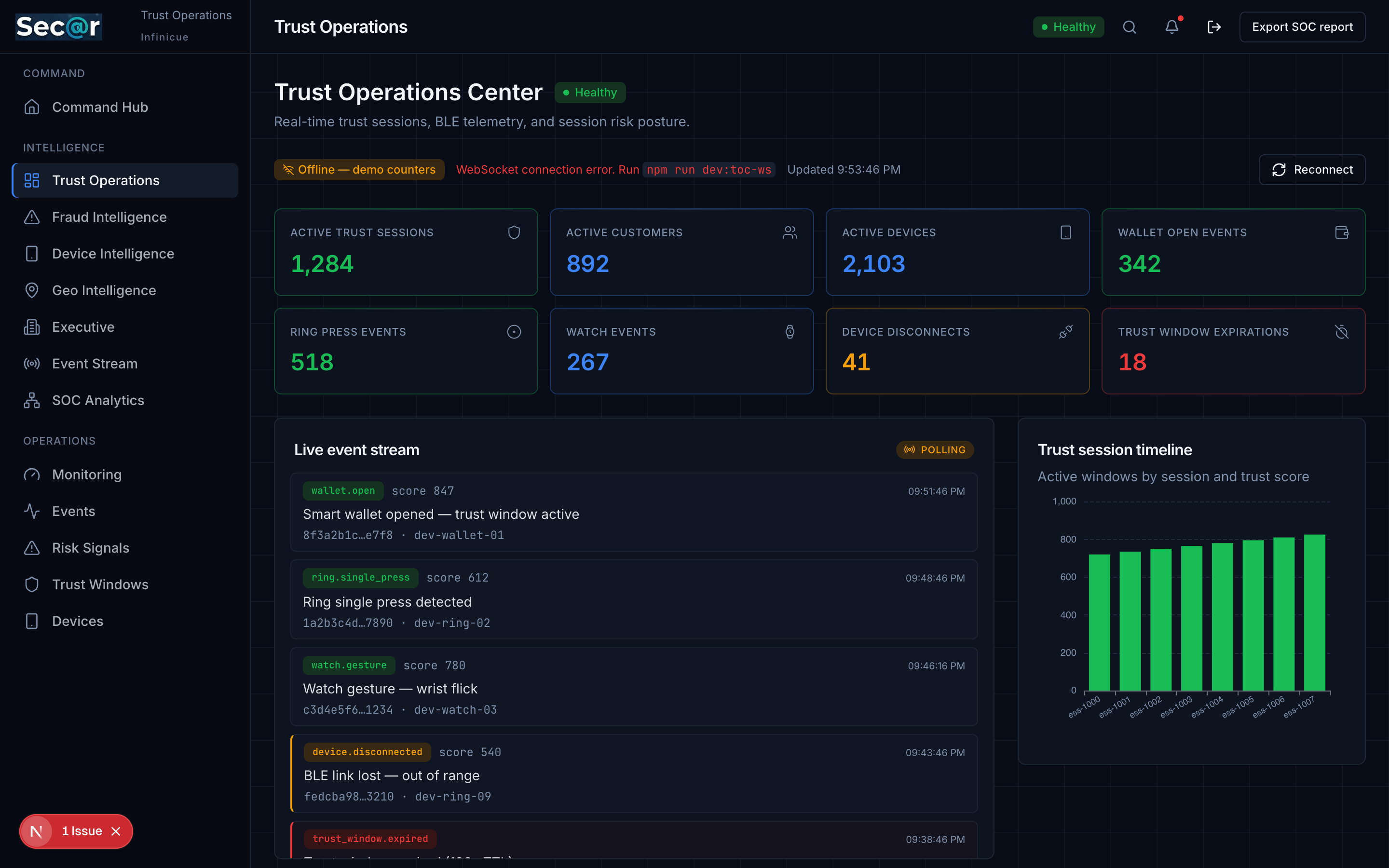 Trust Operations Center